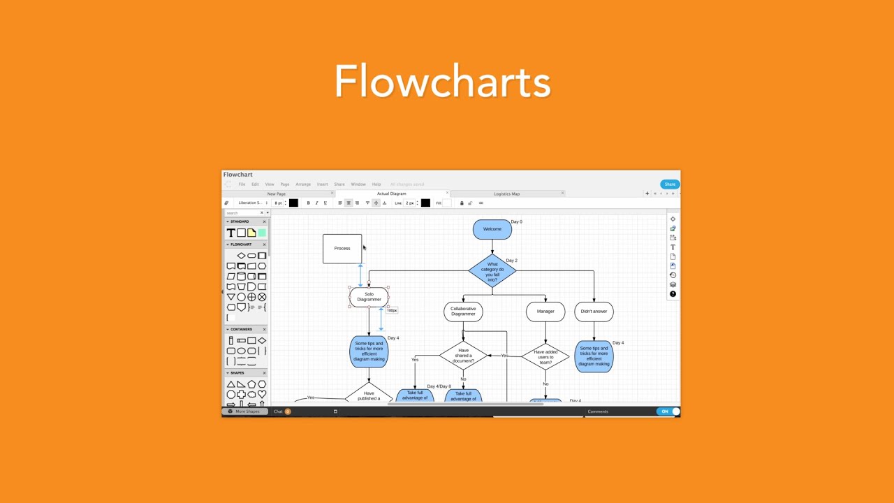 Free flow charts for mac os x versions